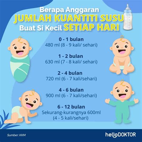 Sepeda Untuk Bayi 6 Bulan - Homecare24