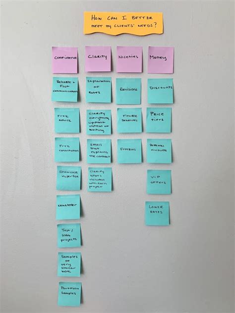 How to Use an Affinity Diagram to Organize Project Details