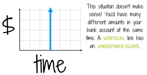 Page 2 of 4 - Introduction to Slope - KATE'S MATH LESSONS