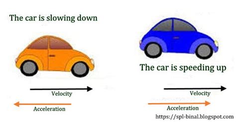 Spirituality, Quantum Physics & Life: E1.3 Kinematics (Acceleration):