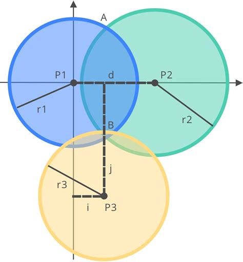 Introduction to Indoor Positioning | What is Indoor Positioning?