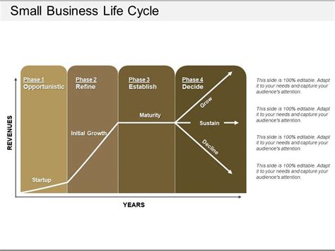 Small Business Life Cycle Powerpoint Slide Rules | PowerPoint Presentation Designs | Slide PPT ...