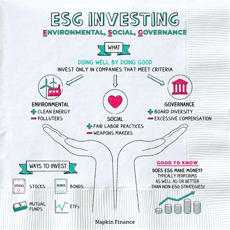 ESG Investing Trends – Napkin Finance