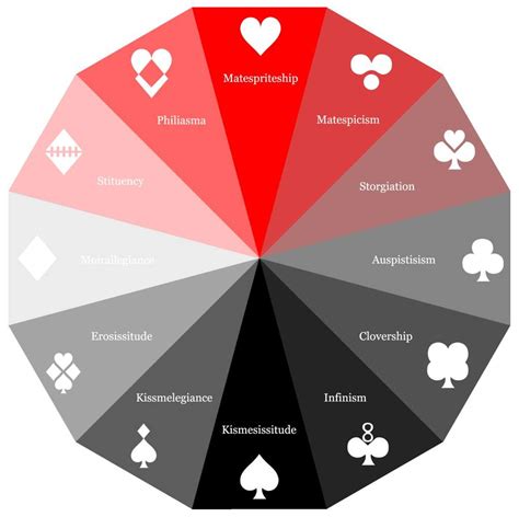 In-depth Quadrant Analysis 👀 *EXTENDED* | Homestuck And Hiveswap Amino