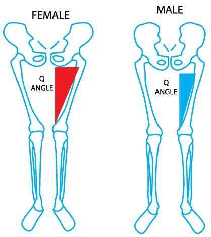 Elite Spa Care: Patellofemoral Syndrome