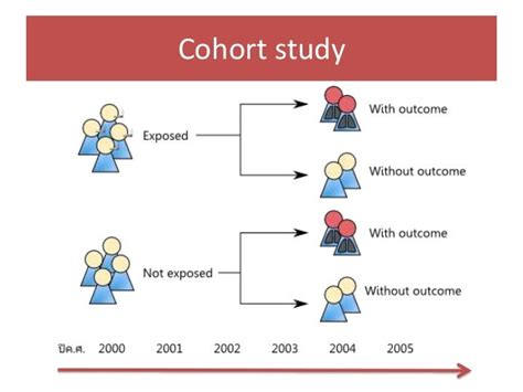 5. cohort studies