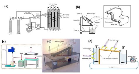 (a) Schematic diagram of a tubular continuous reactor with immobilized... | Download Scientific ...