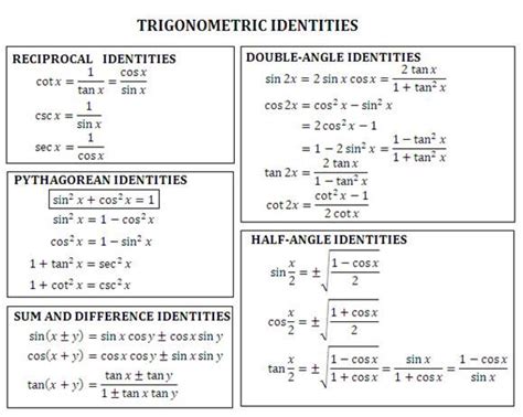 Math Rescue: Trigonometry: Proving Trigonometric Identities | Math ...