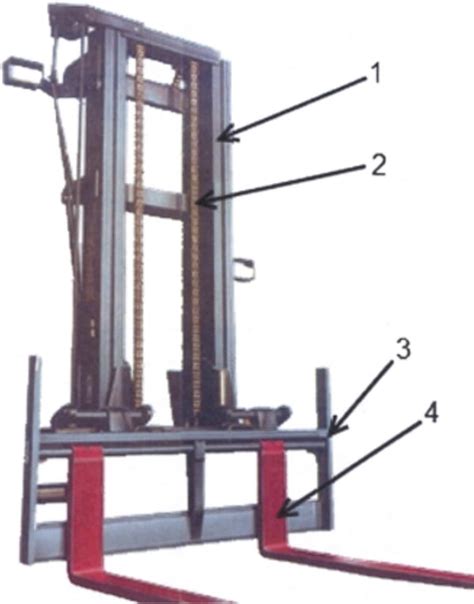 Forklift Mast Guide