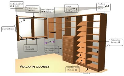 Closet Parts – Canary Closets & Cabinetry