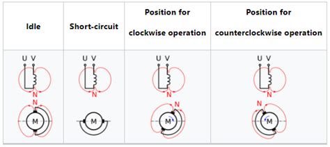 Repulsion Motor | Encyclopedia MDPI