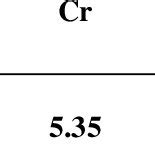 Chemical composition of Tool steel H13 | Download Scientific Diagram