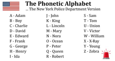 Nypd Phonetic Alphabet Chart