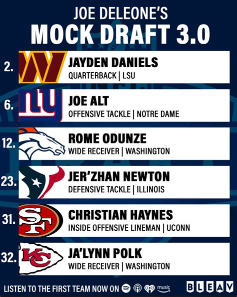 Joe DeLeone's 2024 NFL Mock Draft 3.0 - Sports Illustrated Bleav News, Analysis and More