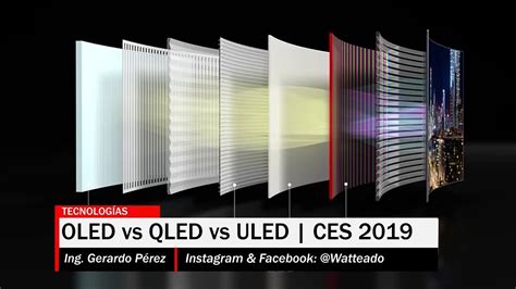 OLED vs QLED vs ULED | Watteado: Hoy por Hoy Ep.6 - YouTube