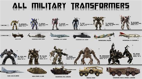 Transformers Cars Names