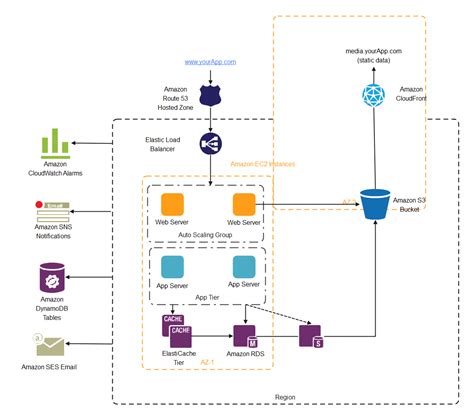 Aws 2 Tier Architecture Diagram