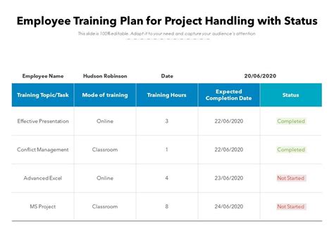 Employee Training Plan Powerpoint Template Slidemodel - vrogue.co
