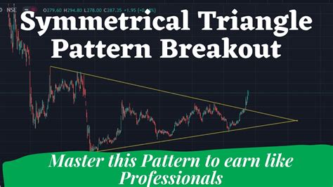 how to trade symmetrical triangle breakout | Symmetrical Triangle Chart Patterns - YouTube