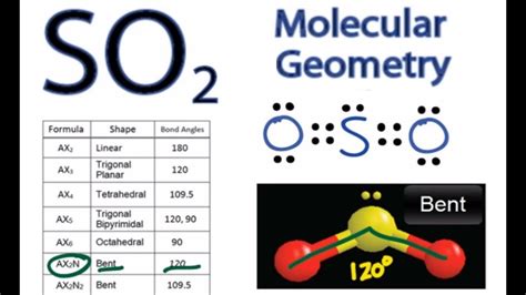 SO2 Molecular Geometry / Shape and Bond Angles (Sulfur Dioxide) - YouTube