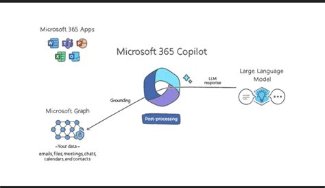 Create Your Own Ai Copilot With Microsofts Azure Ai Studio | Images and ...