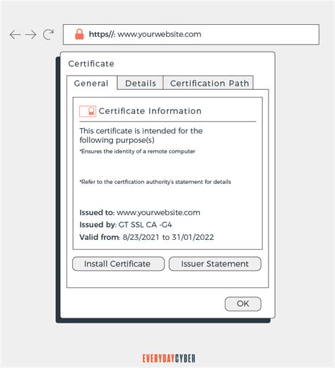 What is HTTPS? - EveryDayCyber