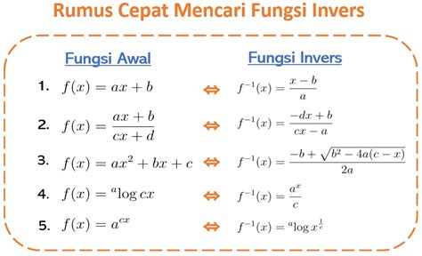 Cara Mencari Fungsi Invers, Contoh Soal dan Pembahasan