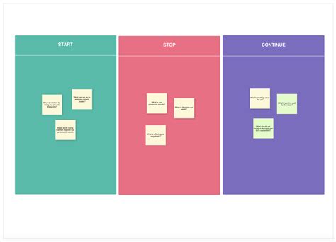 Running a successful Start Stop Continue retrospective | Nulab