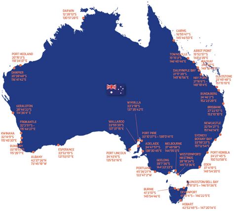 International Ports Directory | Australia