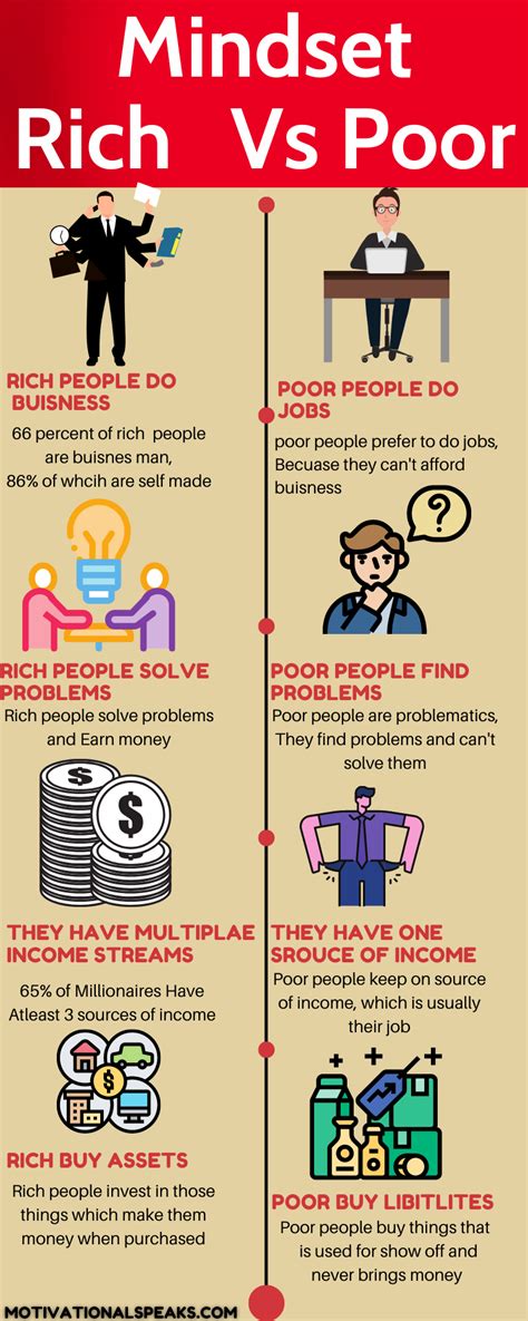 Rich vs poor habits | What are the habits of rich people?