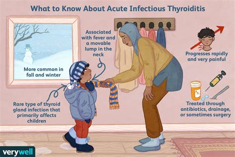 Descripción general de la tiroiditis infecciosa aguda - Medicina Básica