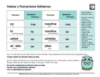 Reflexive Pronouns Chart Spanish