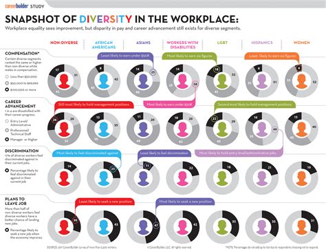 Ethnic Diversity - Diversity In The Workplace