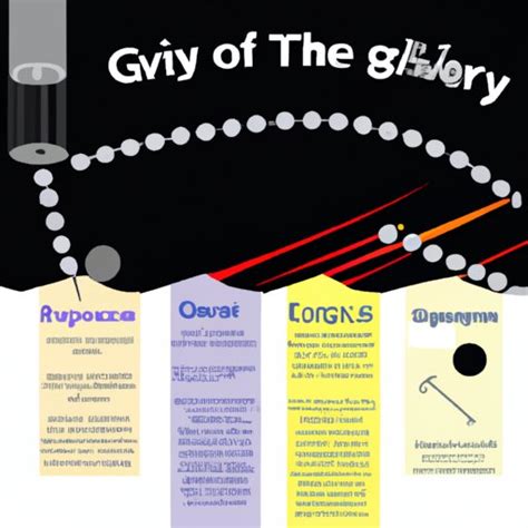 Who Invented Gravity? Exploring the History and Impact of Isaac Newton’s Theory - The ...