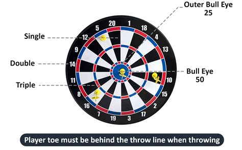 Dart Board Dimensions Diagram | ubicaciondepersonas.cdmx.gob.mx