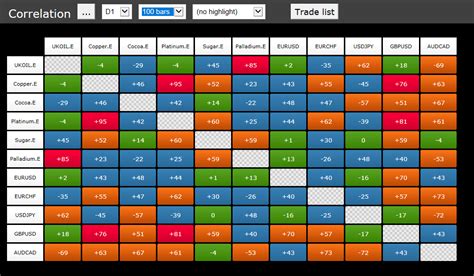 COMMODITY AND FX CORRELATION PAIRS