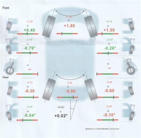 Wheel alignment - Yaris & Yaris Cross Club - Toyota Owners Club ...