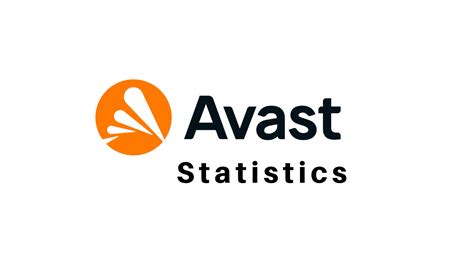 Avast Antivirus Statistics 2023 - Market Share and Facts