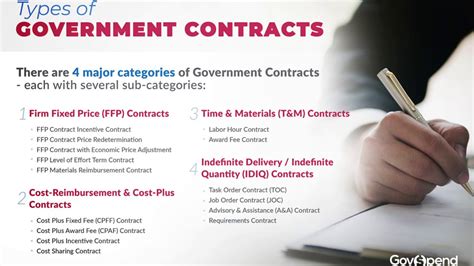 What Are The 8 Types Of Government - slide share