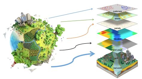 ENVIRONMENTAL MODELLING AND ANALYSIS IN GIS