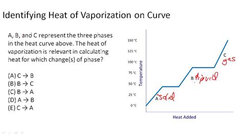 Heat Of Vaporization Explained