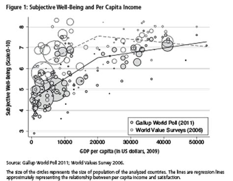 How Much Truth is there in the Easterlin Paradox? New Insights on the Relationship Between Money ...