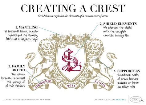 How To Create Your Own Family Crest - Family - Nigeria