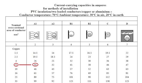 Iec Cable Sizing Table | Elcho Table