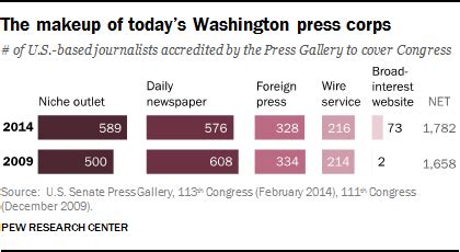 15 striking findings from 2015 | Pew Research Center