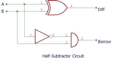 Circuit Of Half Subtractor