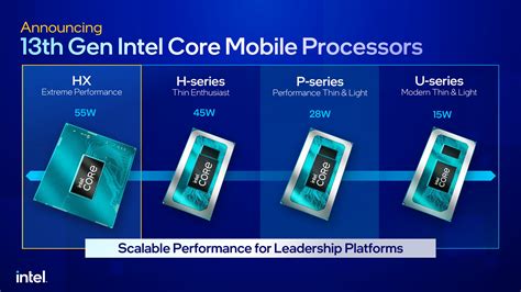 AMD / Nvidia / Intel CES 2023 Recap and Analysis: 3D V-Cache, "RTX 4090 ...