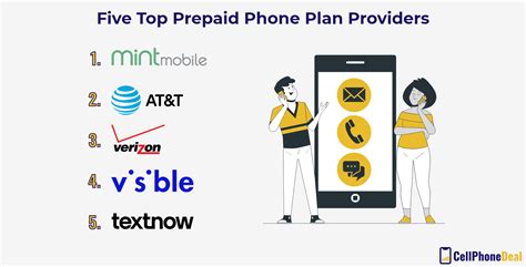 A Comparison of the 5 Best Prepaid Phone Plans Out Now