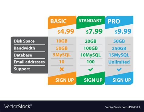 Pricing table template Royalty Free Vector Image