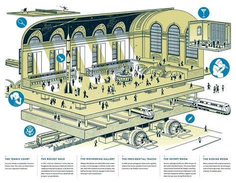 Grand Central Station Subway Map - United States Map